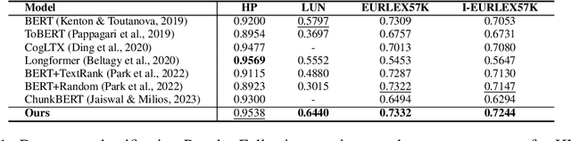 Figure 2 for ChuLo: Chunk-Level Key Information Representation for Long Document Processing