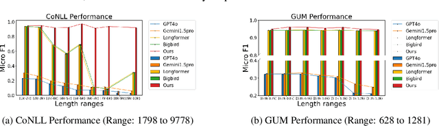 Figure 4 for ChuLo: Chunk-Level Key Information Representation for Long Document Processing