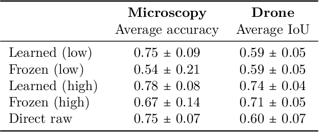 Figure 4 for Data Models for Dataset Drift Controls in Machine Learning With Images