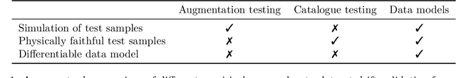 Figure 2 for Data Models for Dataset Drift Controls in Machine Learning With Images