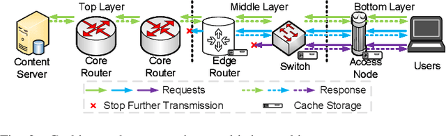 Figure 3 for Semantics-enhanced Temporal Graph Networks for Content Caching and Energy Saving