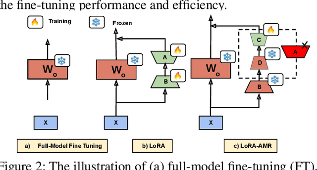 Figure 3 for Reprogramming Foundational Large Language Models(LLMs) for Enterprise Adoption for Spatio-Temporal Forecasting Applications: Unveiling a New Era in Copilot-Guided Cross-Modal Time Series Representation Learning