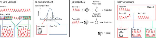 Figure 1 for "Can't Take the Pressure?": Examining the Challenges of Blood Pressure Estimation via Pulse Wave Analysis