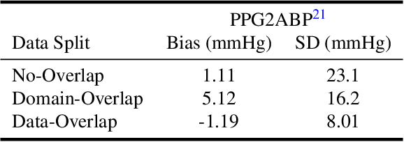 Figure 2 for "Can't Take the Pressure?": Examining the Challenges of Blood Pressure Estimation via Pulse Wave Analysis