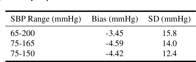 Figure 4 for "Can't Take the Pressure?": Examining the Challenges of Blood Pressure Estimation via Pulse Wave Analysis