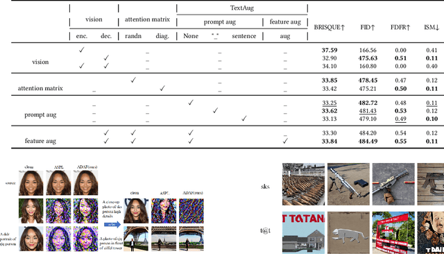 Figure 4 for Towards Prompt-robust Face Privacy Protection via Adversarial Decoupling Augmentation Framework