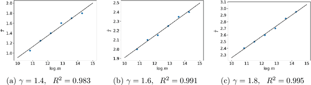 Figure 4 for Phase Diagram of Initial Condensation for Two-layer Neural Networks