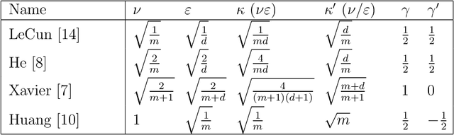 Figure 2 for Phase Diagram of Initial Condensation for Two-layer Neural Networks