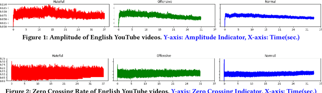 Figure 2 for MultiHateClip: A Multilingual Benchmark Dataset for Hateful Video Detection on YouTube and Bilibili