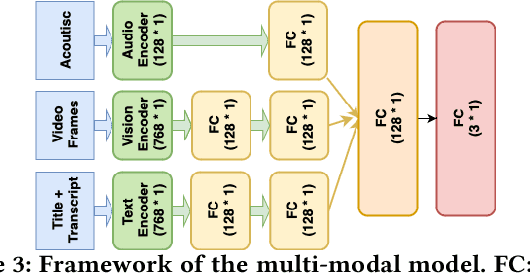 Figure 3 for MultiHateClip: A Multilingual Benchmark Dataset for Hateful Video Detection on YouTube and Bilibili