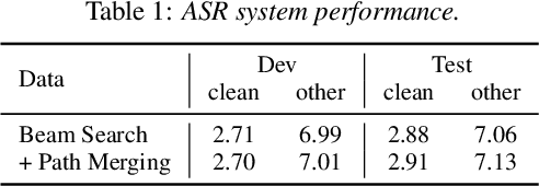 Figure 1 for N-best T5: Robust ASR Error Correction using Multiple Input Hypotheses and Constrained Decoding Space