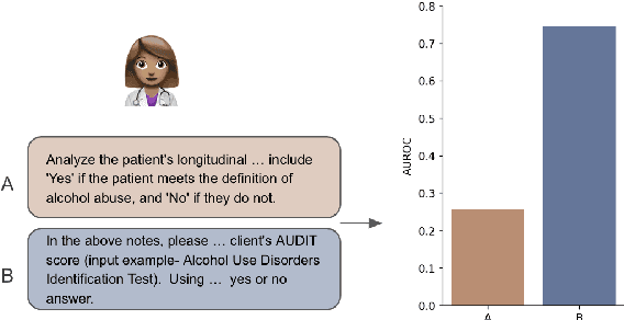 Figure 1 for Open (Clinical) LLMs are Sensitive to Instruction Phrasings