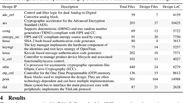 Figure 2 for MARVEL: Multi-Agent RTL Vulnerability Extraction using Large Language Models