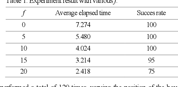 Figure 1 for Proleptic Temporal Ensemble for Improving the Speed of Robot Tasks Generated by Imitation Learning