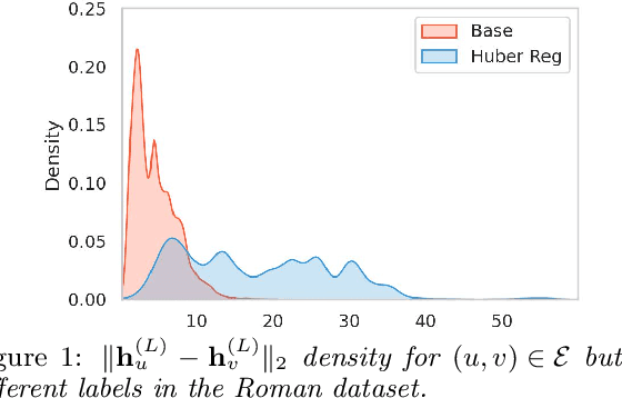 Figure 2 for BloomGML: Graph Machine Learning through the Lens of Bilevel Optimization