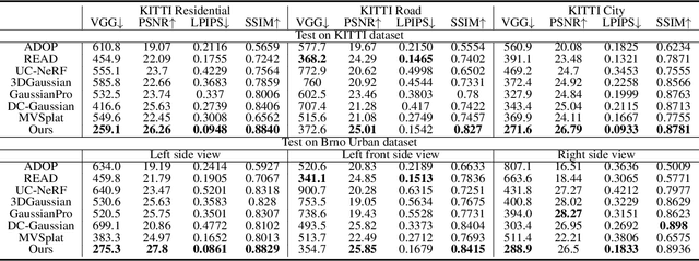 Figure 2 for GGS: Generalizable Gaussian Splatting for Lane Switching in Autonomous Driving