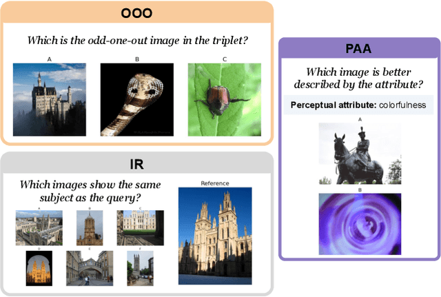 Figure 2 for Towards Unified Benchmark and Models for Multi-Modal Perceptual Metrics