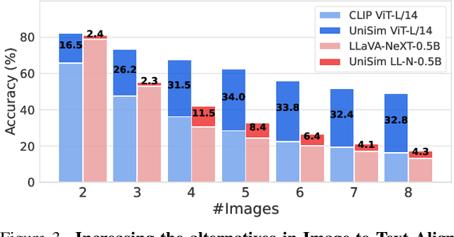 Figure 4 for Towards Unified Benchmark and Models for Multi-Modal Perceptual Metrics