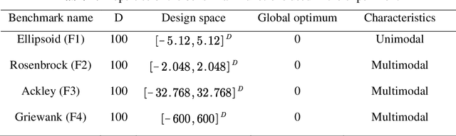 Figure 4 for Surrogate-assisted level-based learning evolutionary search for heat extraction optimization of enhanced geothermal system