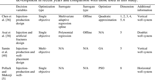 Figure 1 for Surrogate-assisted level-based learning evolutionary search for heat extraction optimization of enhanced geothermal system