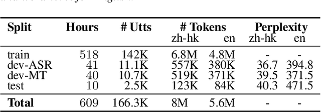 Figure 2 for HK-LegiCoST: Leveraging Non-Verbatim Transcripts for Speech Translation