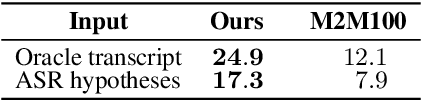 Figure 4 for HK-LegiCoST: Leveraging Non-Verbatim Transcripts for Speech Translation