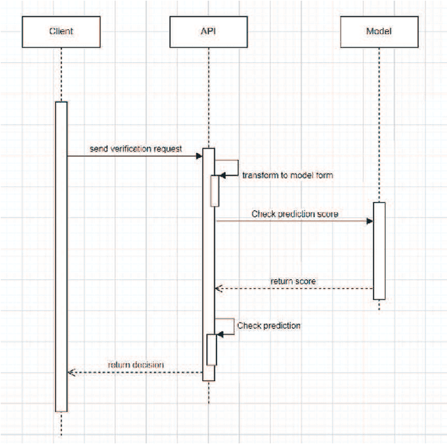 Figure 2 for Protecting User Privacy in Online Settings via Supervised Learning