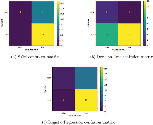 Figure 3 for Protecting User Privacy in Online Settings via Supervised Learning