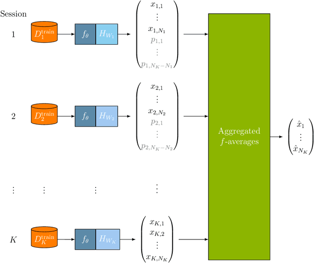 Figure 1 for Aggregated f-average Neural Network for Interpretable Ensembling