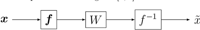 Figure 2 for Aggregated f-average Neural Network for Interpretable Ensembling