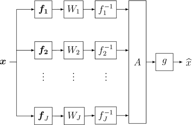 Figure 3 for Aggregated f-average Neural Network for Interpretable Ensembling