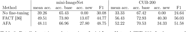 Figure 4 for Aggregated f-average Neural Network for Interpretable Ensembling