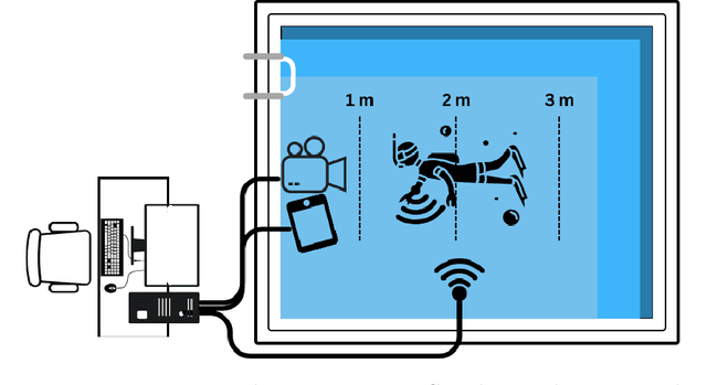 Figure 1 for Diver-Robot Communication Dataset for Underwater Hand Gesture Recognition