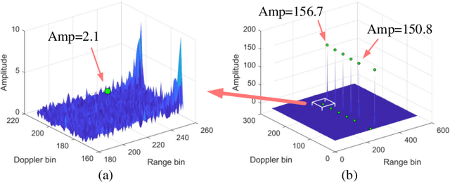 Figure 1 for LCB-CV-UNet: Enhanced Detector for High Dynamic Range Radar Signals