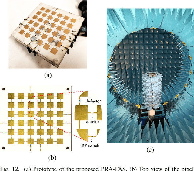 Figure 4 for A Pixel-based Reconfigurable Antenna Design for Fluid Antenna Systems