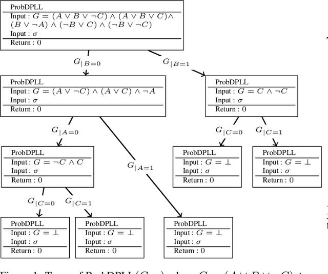 Figure 2 for On Scaling Neurosymbolic Programming through Guided Logical Inference