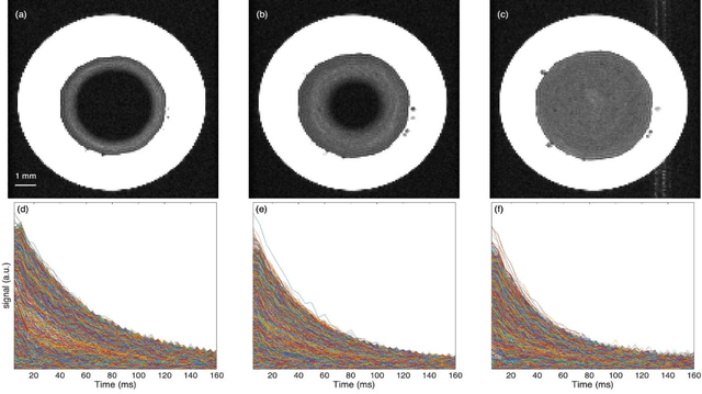 Figure 2 for Monitoring of water sorption and swelling of potato starch-glycerol extruded blend by magnetic resonance imaging and multivariate curve resolution