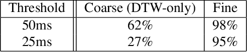 Figure 2 for High Resolution Guitar Transcription via Domain Adaptation