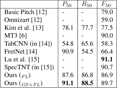 Figure 3 for High Resolution Guitar Transcription via Domain Adaptation