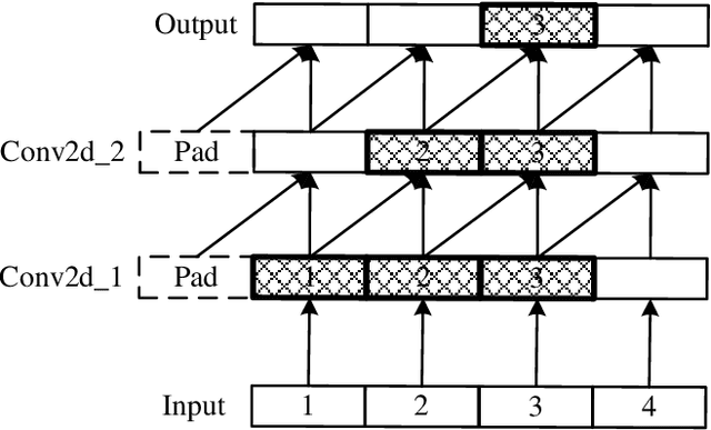 Figure 3 for YUAN 2.0: A Large Language Model with Localized Filtering-based Attention