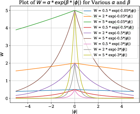 Figure 4 for Shape Transformation Driven by Active Contour for Class-Imbalanced Semi-Supervised Medical Image Segmentation