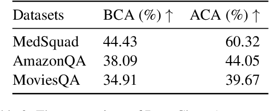 Figure 4 for AIP: Subverting Retrieval-Augmented Generation via Adversarial Instructional Prompt