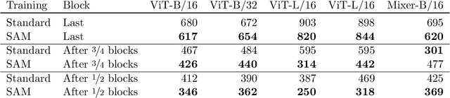 Figure 2 for Sharpness-Aware Minimization Leads to Low-Rank Features