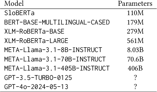 Figure 1 for Sarcasm Detection in a Less-Resourced Language