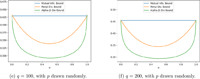 Figure 1 for Bounds on the Excess Minimum Risk via Generalized Information Divergence Measures