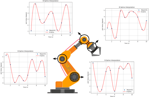 Figure 1 for Multi-Objective Trajectory Planning with Dual-Encoder