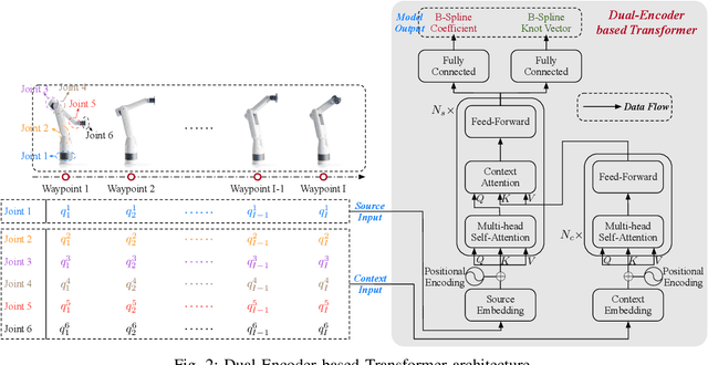 Figure 2 for Multi-Objective Trajectory Planning with Dual-Encoder