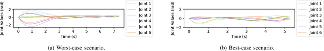 Figure 3 for Multi-Objective Trajectory Planning with Dual-Encoder