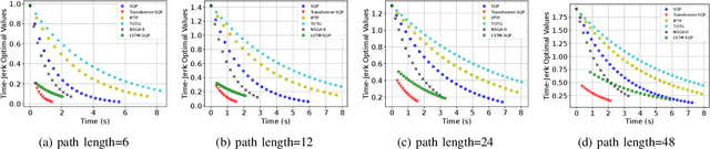 Figure 4 for Multi-Objective Trajectory Planning with Dual-Encoder