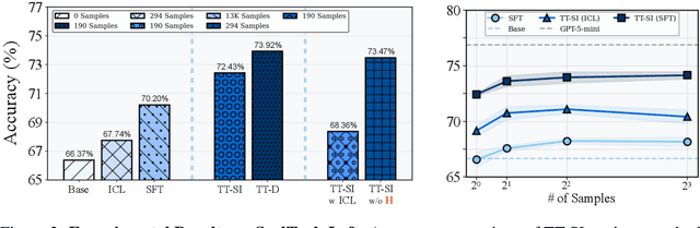 Figure 3 for Self-Improving LLM Agents at Test-Time